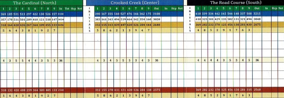 Scorecard Cardinal Creek Golf Club Scorecard Cardinal Creek Golf Club