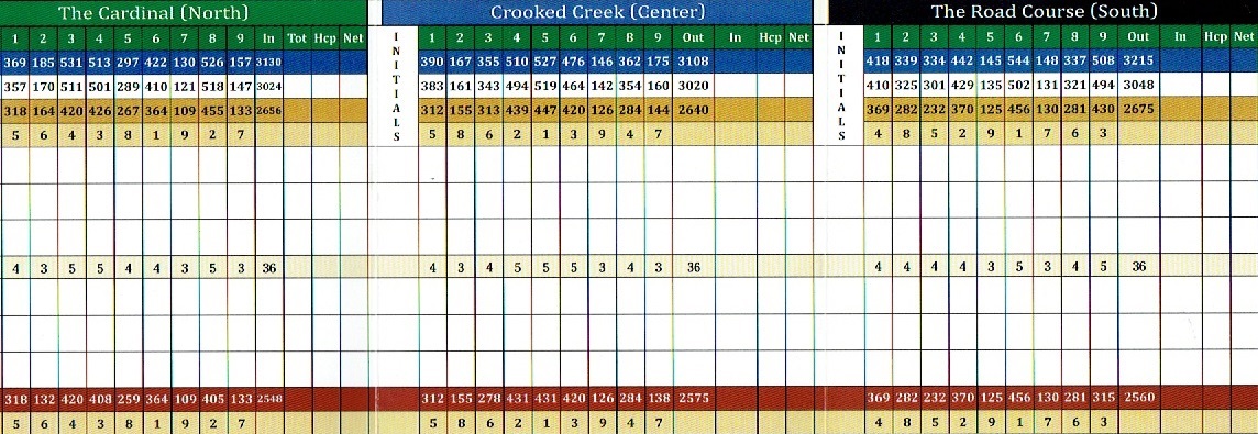 Cardinal Creek Scorecard