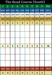 Scorecard Cardinal Creek Golf Club Scorecard Cardinal Creek Golf Club